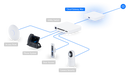 Ubiquiti UCG-Max Cloud Gateway Max