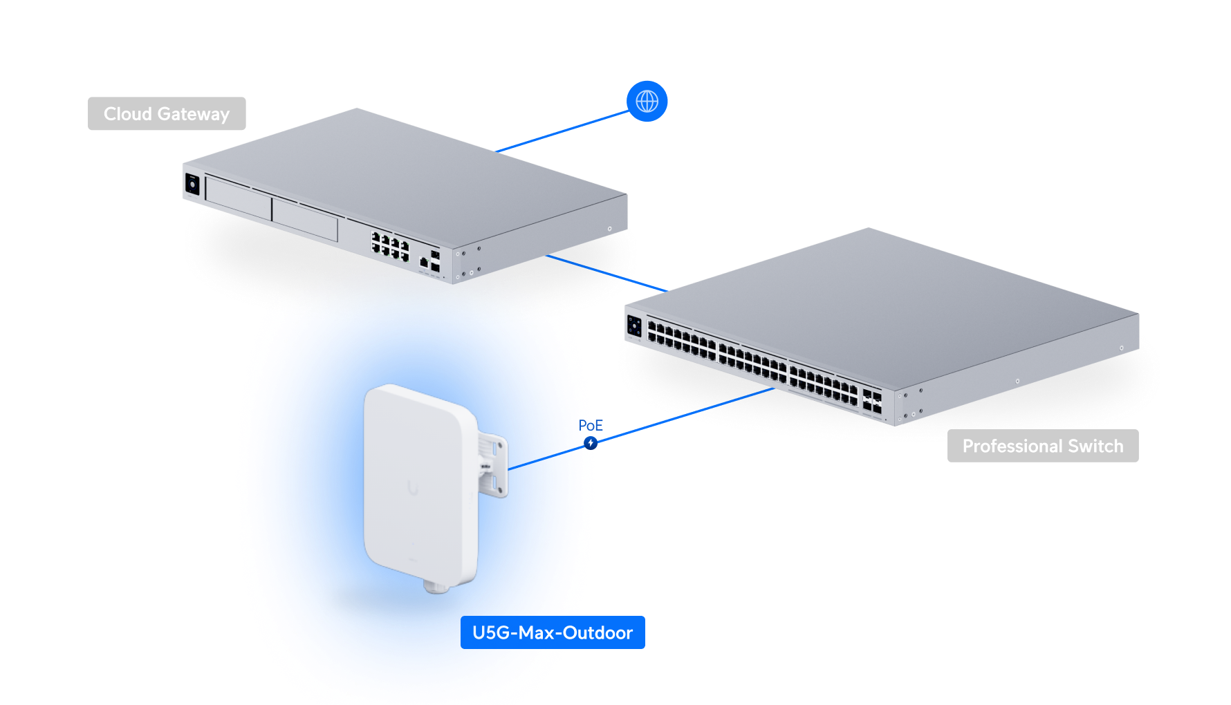 Ubiquiti U5G-Max-Outdoor