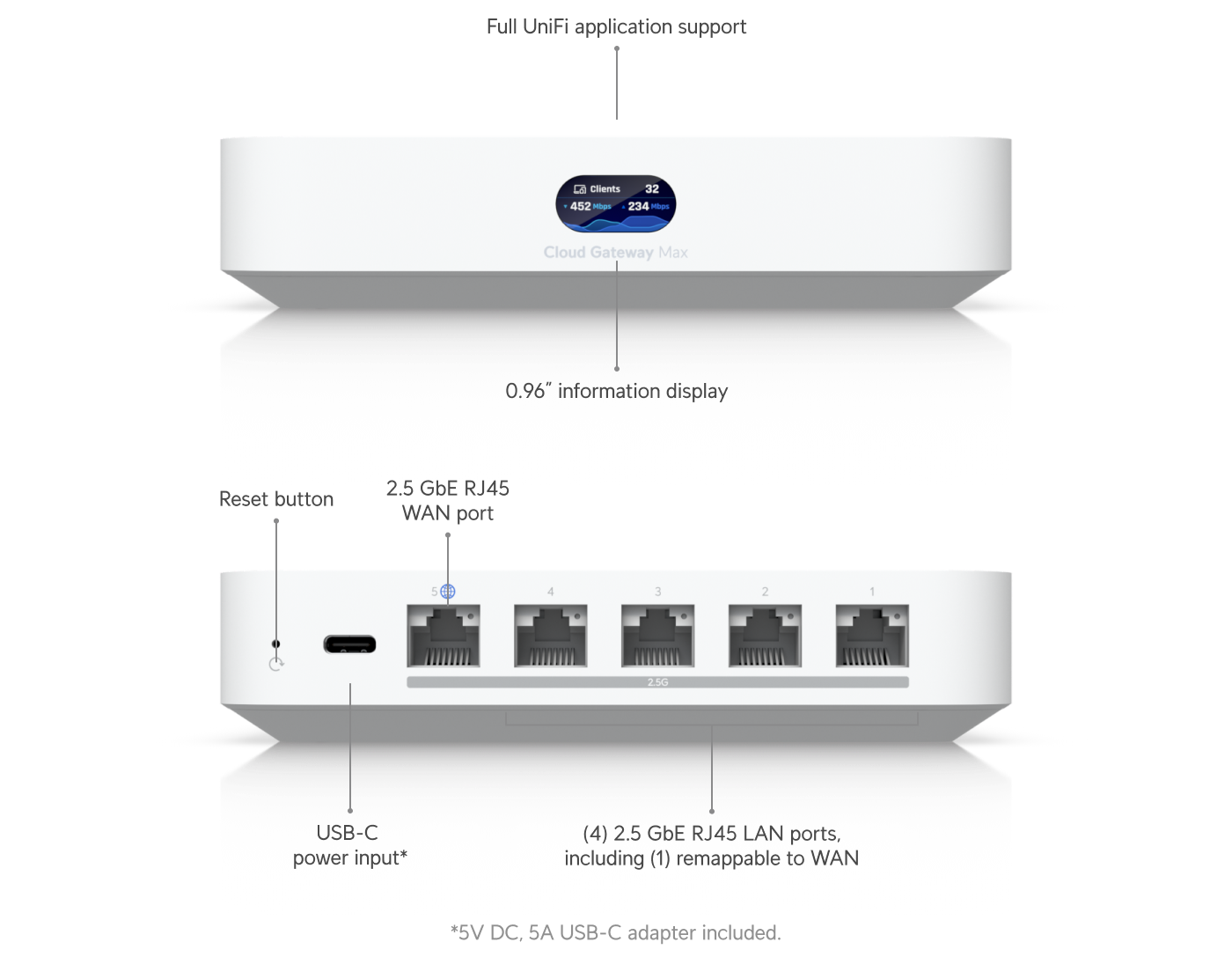 Ubiquiti UCG-Max Cloud Gateway Max