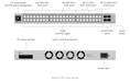 Ubiquiti USW-Pro-Max-48-PoE Switch