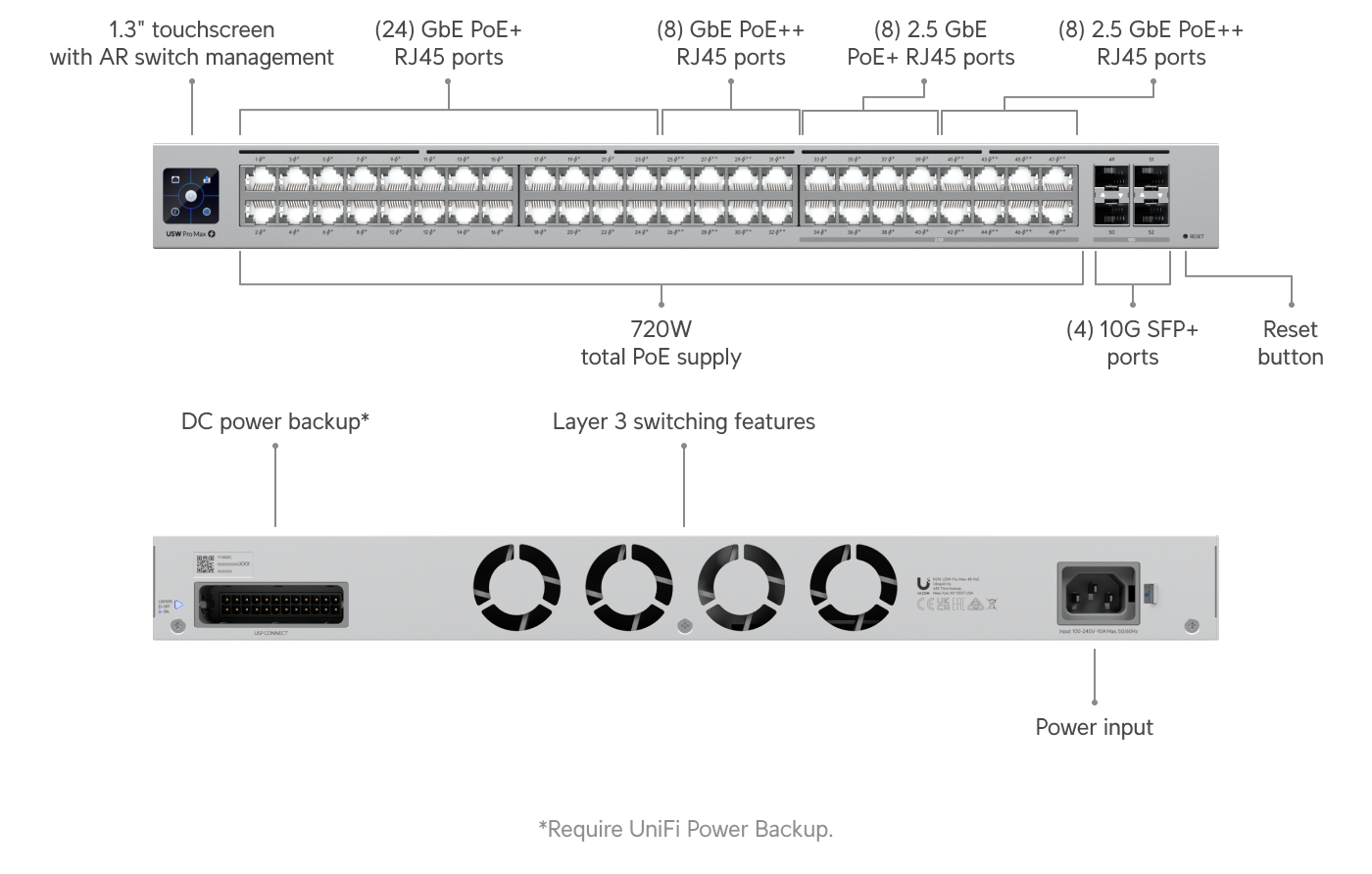 Ubiquiti USW-Pro-Max-48-PoE Switch