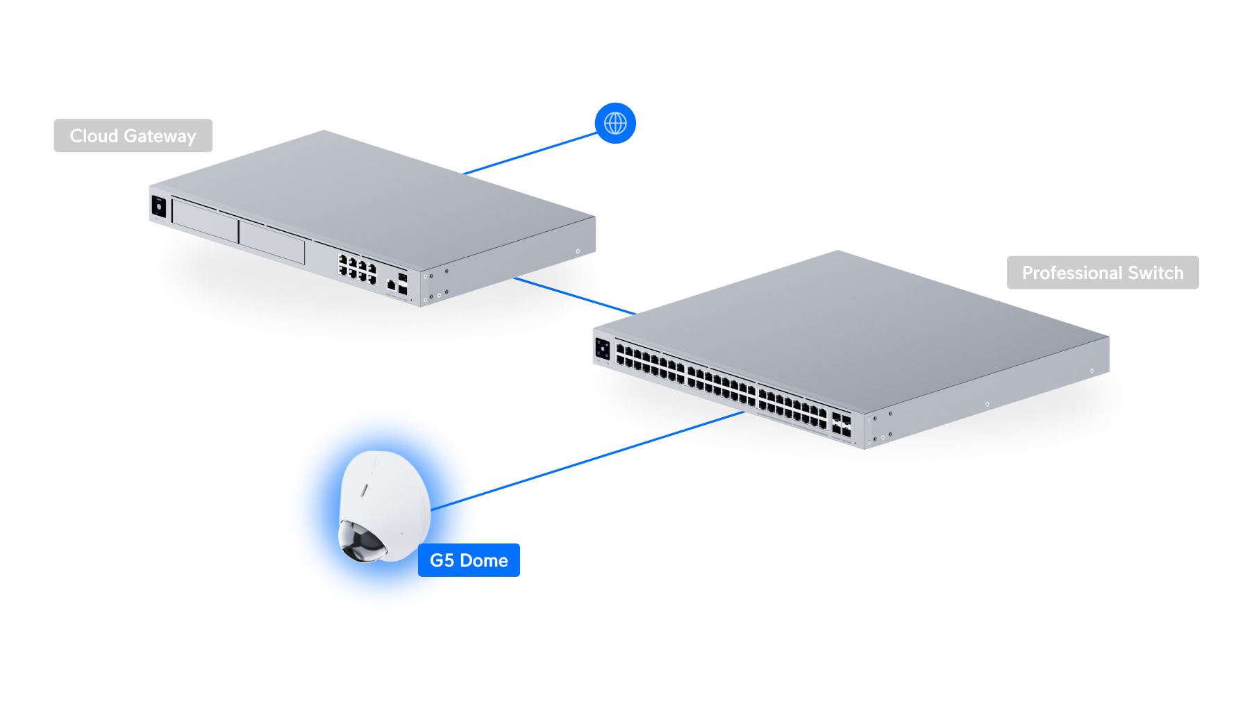 Ubiquiti UVC-G5-Dome Camera