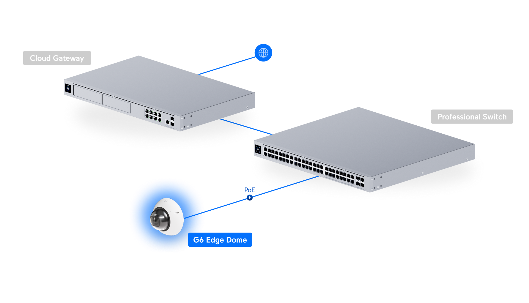 Ubiquiti UVC-G6-Edge-Dome Camera