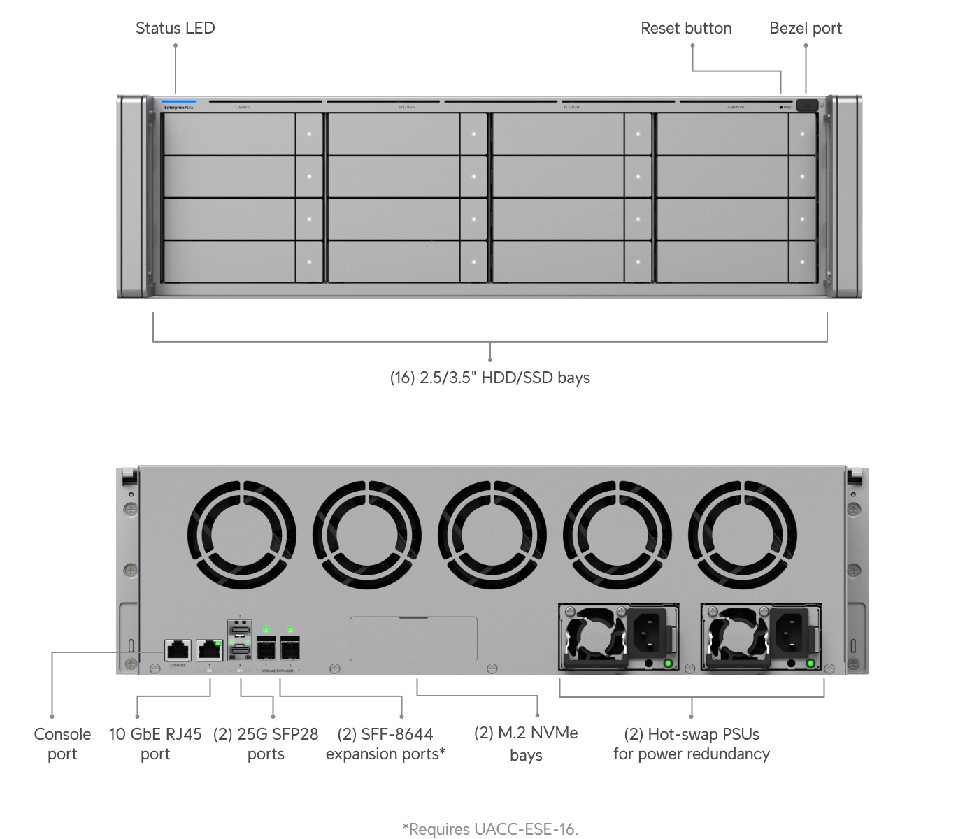 Ubiquiti ENAS Enterprise NAS