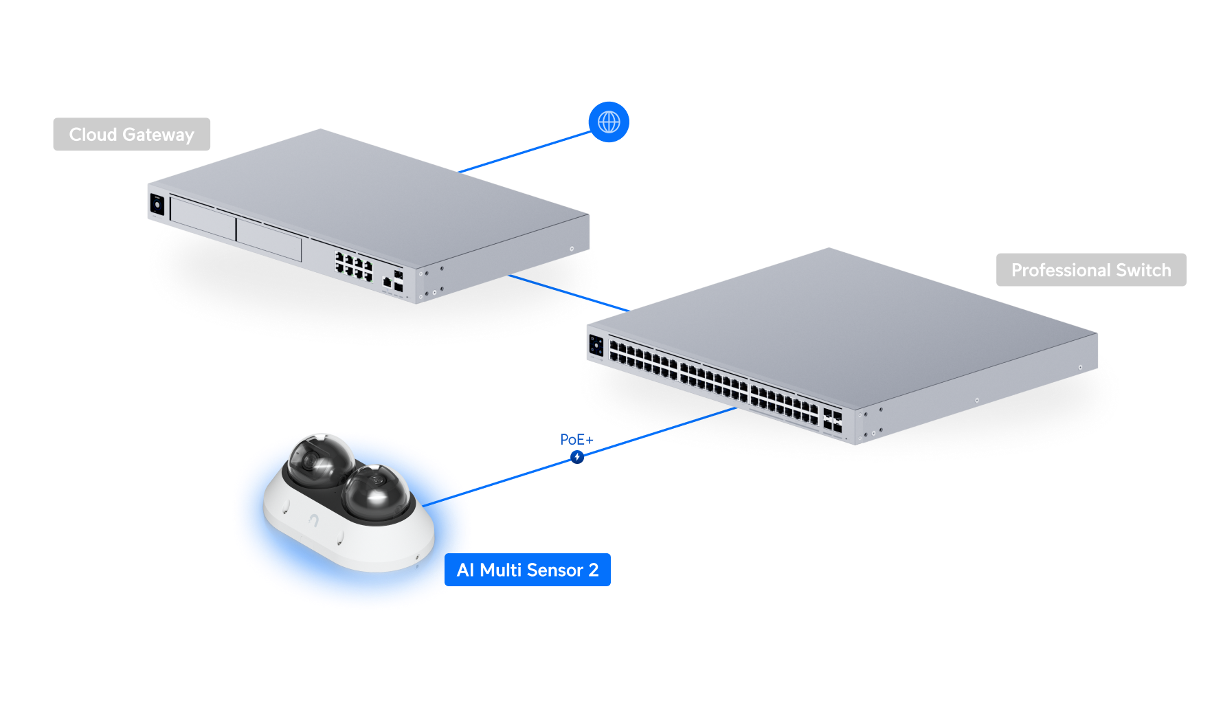 Ubiquiti UVC-AI-MS-2 Camera White