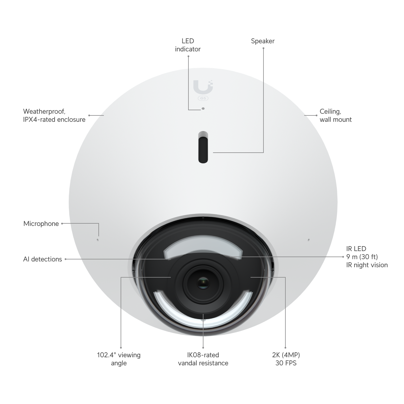 Ubiquiti UVC-G5-Dome Camera