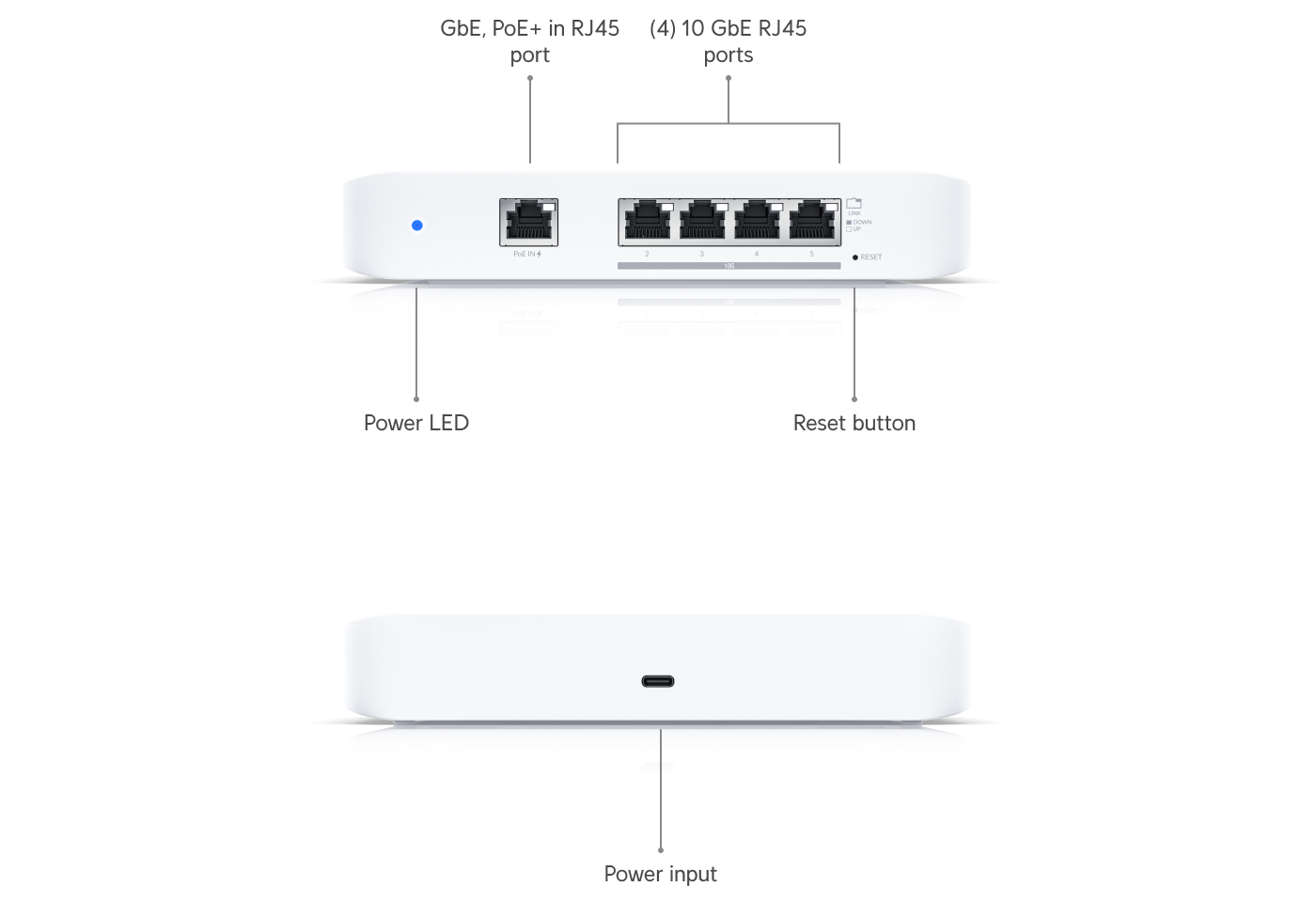 Ubiquiti USW-Flex-XG Switch