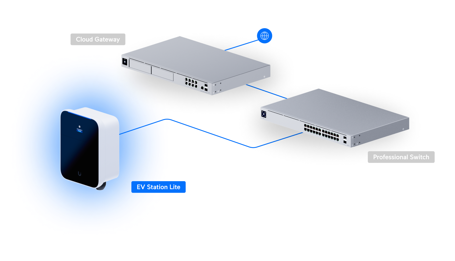 Ubiquiti UC-EV-Station-Lite