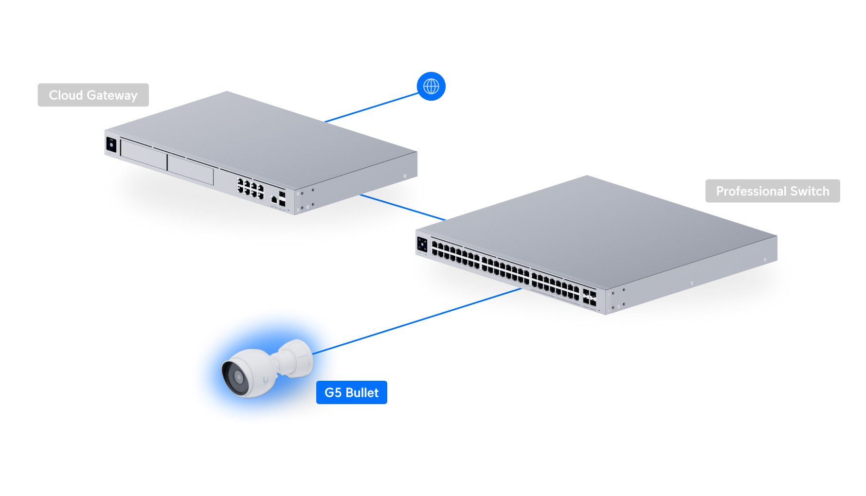 Ubiquiti UVC-G5-Bullet Camera