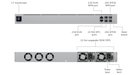 Ubiquiti EFG Enterprise Fortress Gateway