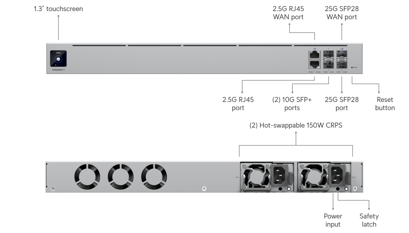 Ubiquiti EFG Enterprise Fortress Gateway