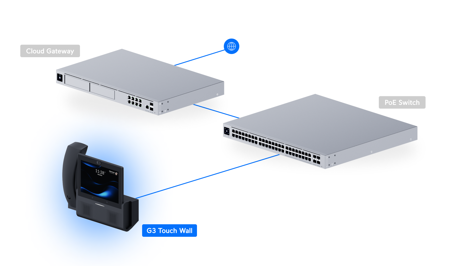 Ubiquiti UTP-G3-Touch-Wall Phone