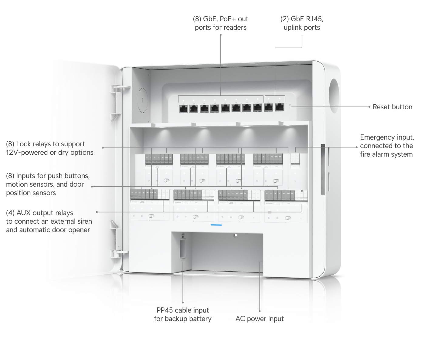 Ubiquiti EAH-8 Enterprise Access Hub