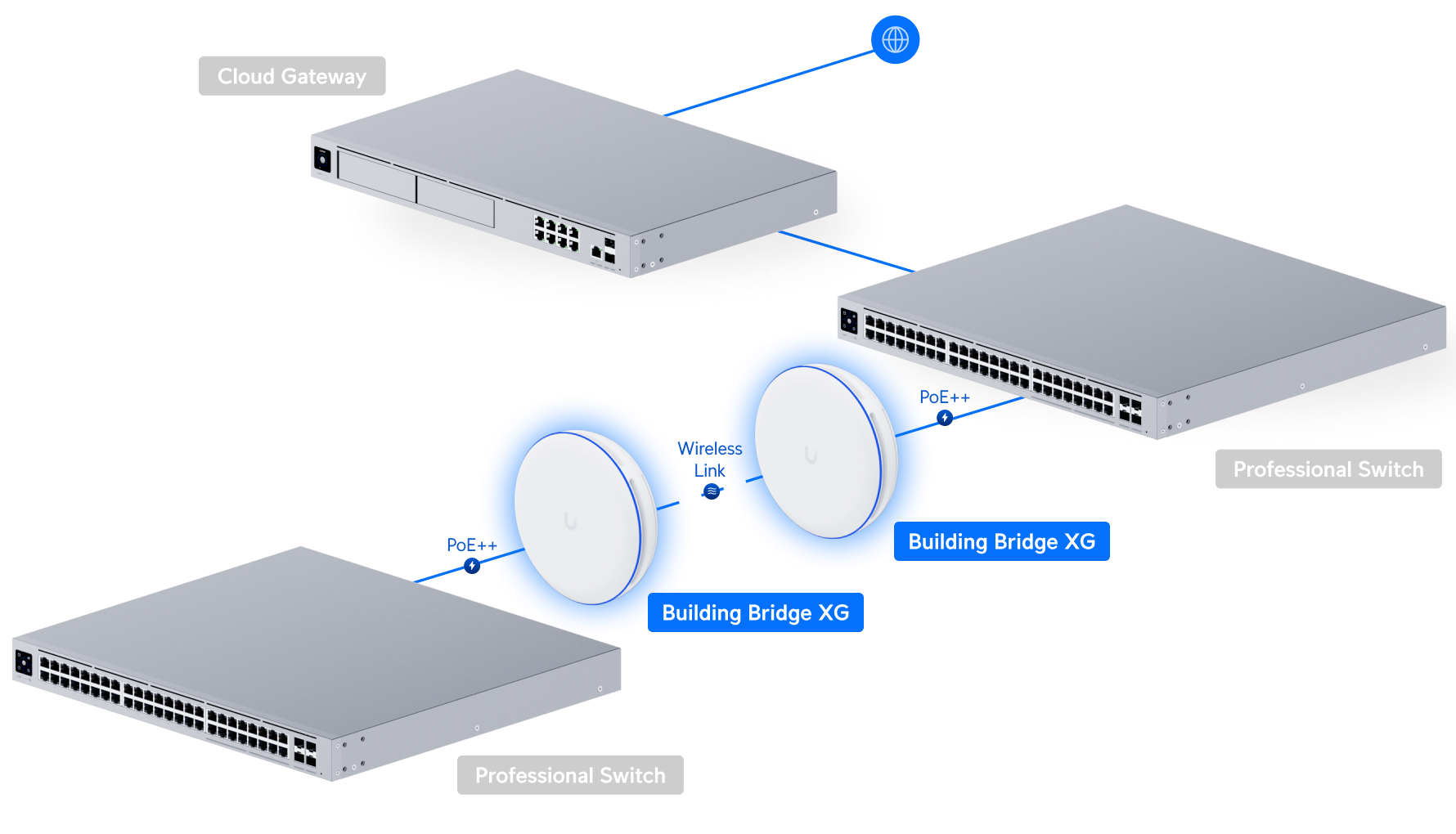 Ubiquiti UBB-XG Building Bridge