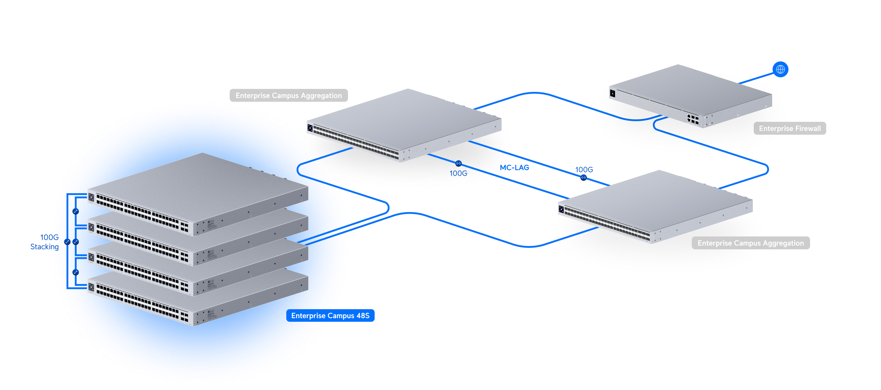 Ubiquiti ECS-48S Enterprise Campus Switch