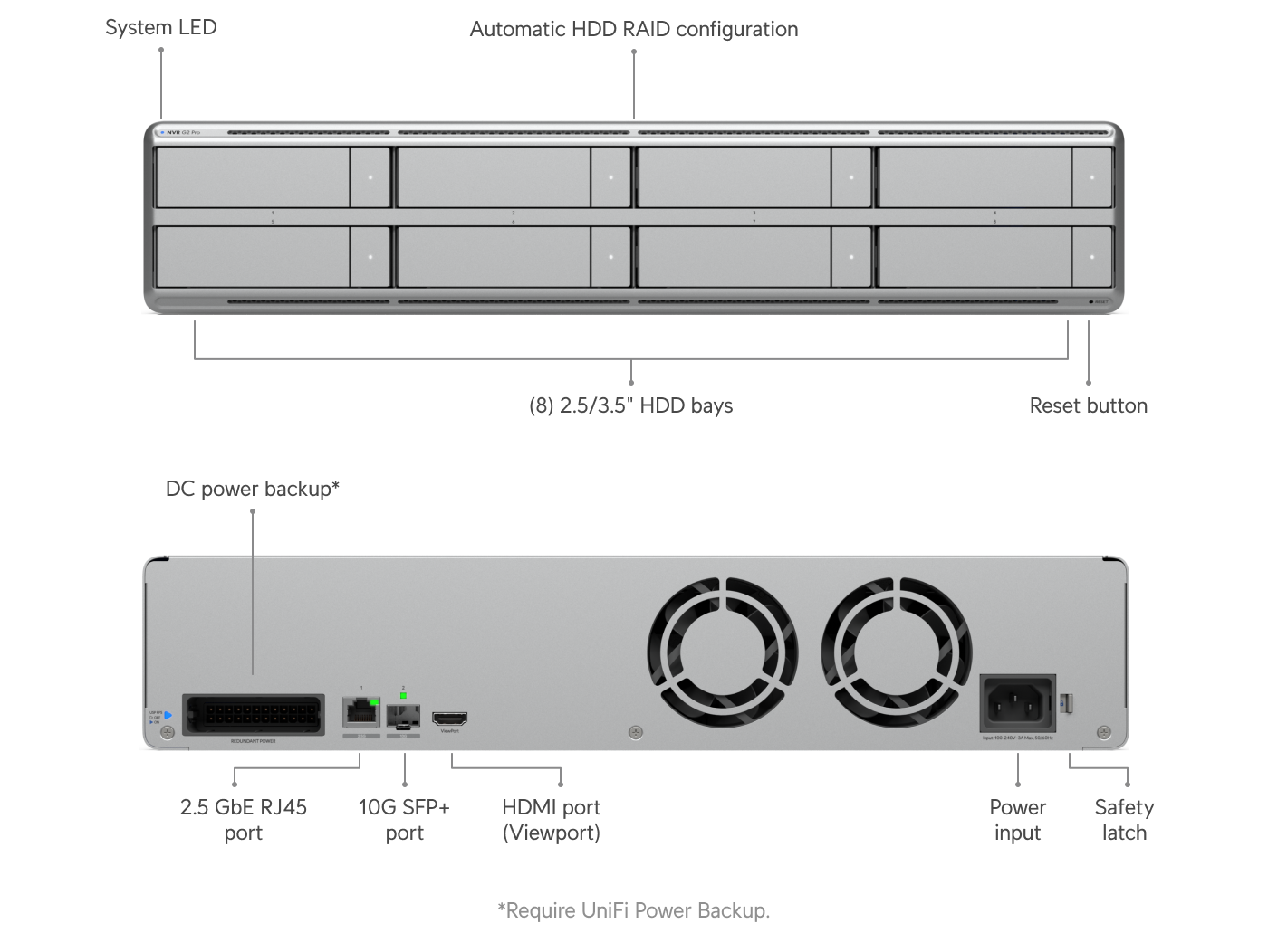 Ubiquiti UNVR-G2-Pro Network Video Recorder