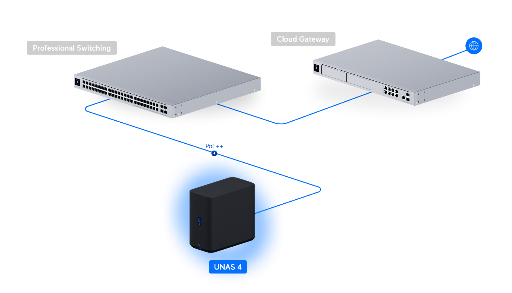 Ubiquiti UNAS-4 Black