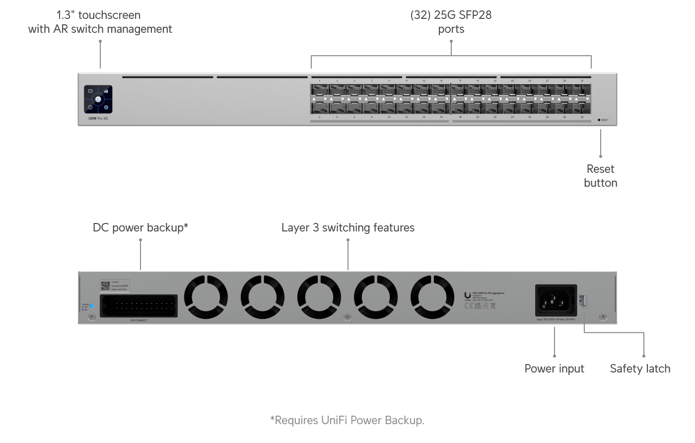 Ubiquiti USW-Pro-XG-Aggregation Switch