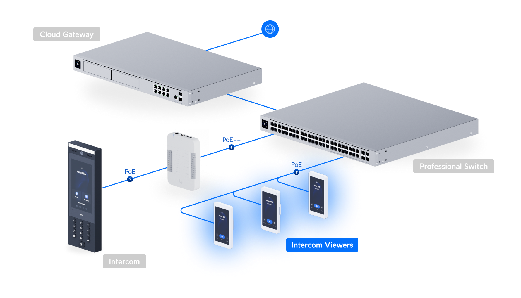 Ubiquiti UA-Intercom-Viewer